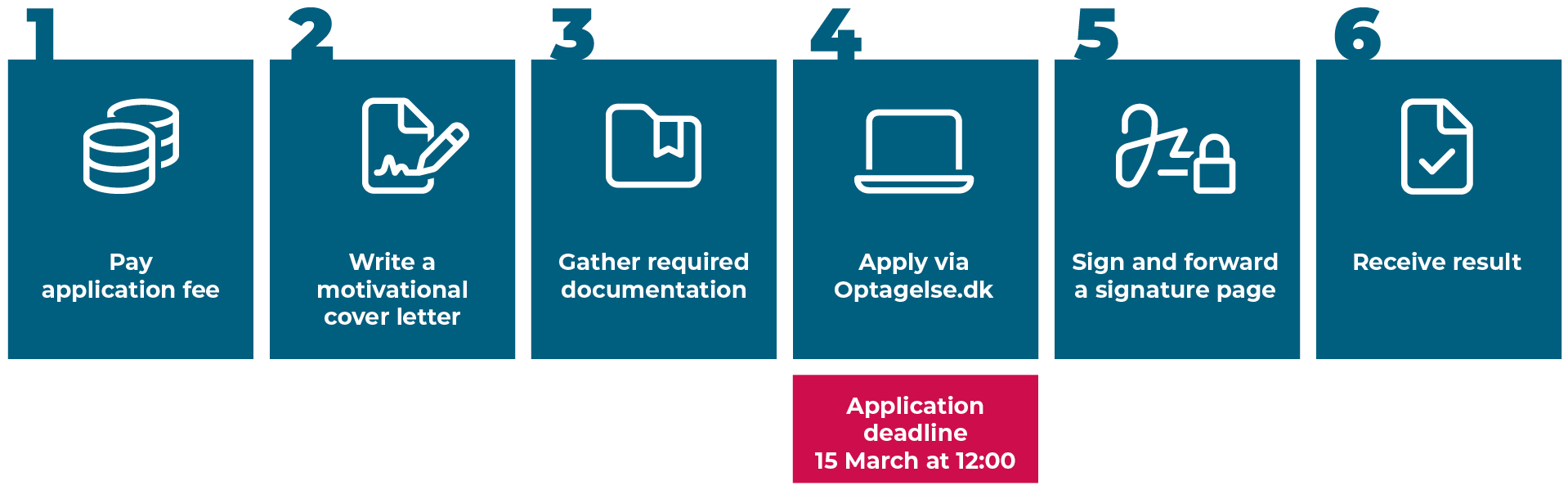 Steps in application